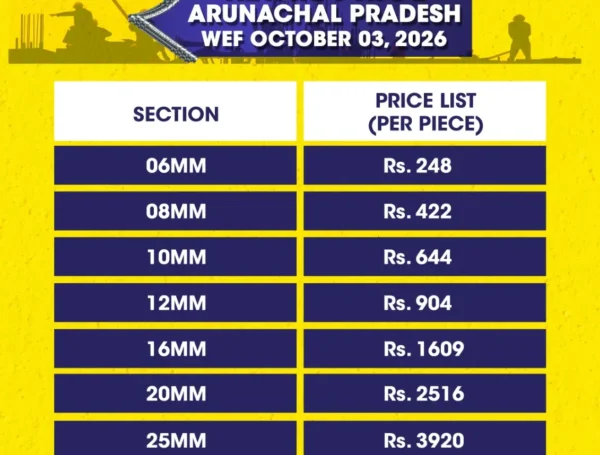 RCP – Arunachal Pradesh