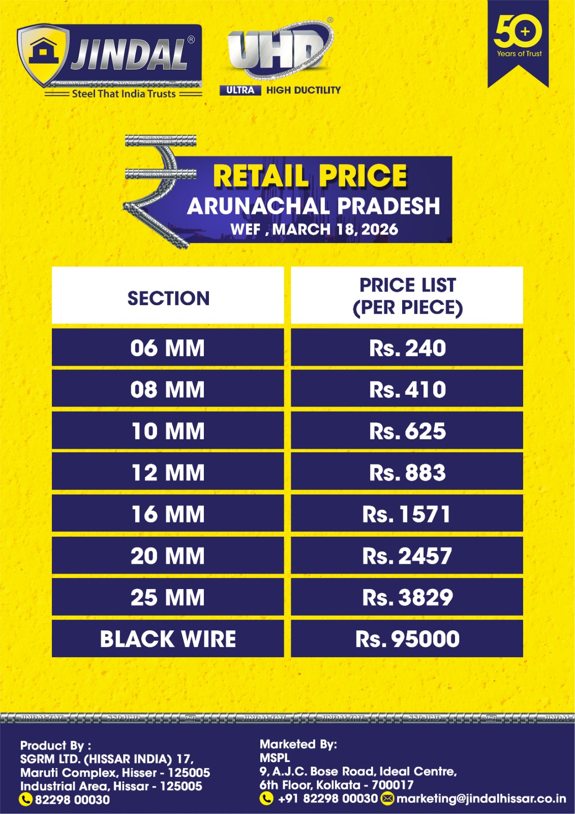 RCP – Arunachal Pradesh
