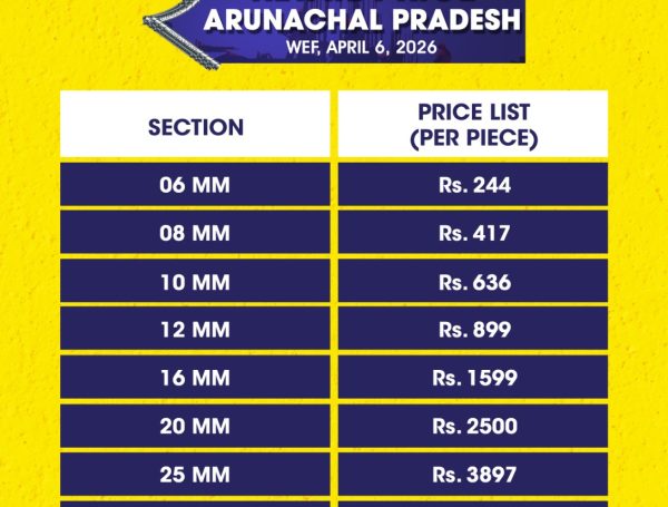 RCP – Arunachal Pradesh