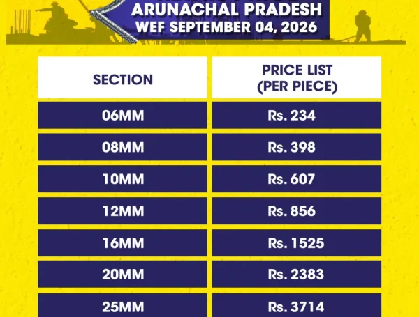 Arunachal Pradesh RCP - Jindal Steel