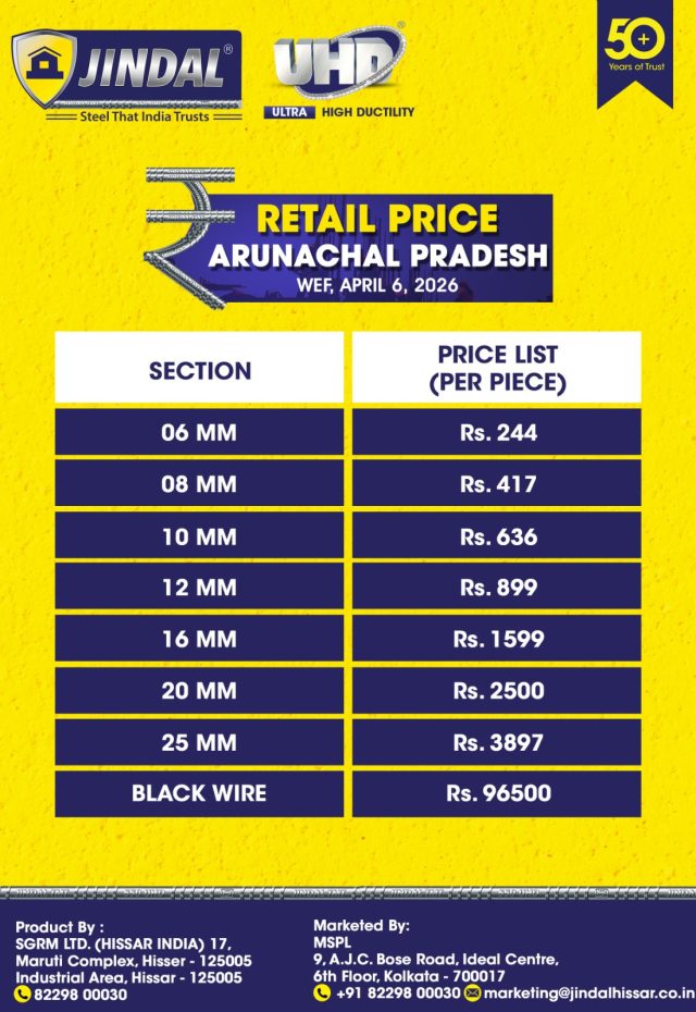 rcp-arunachal-pradesh