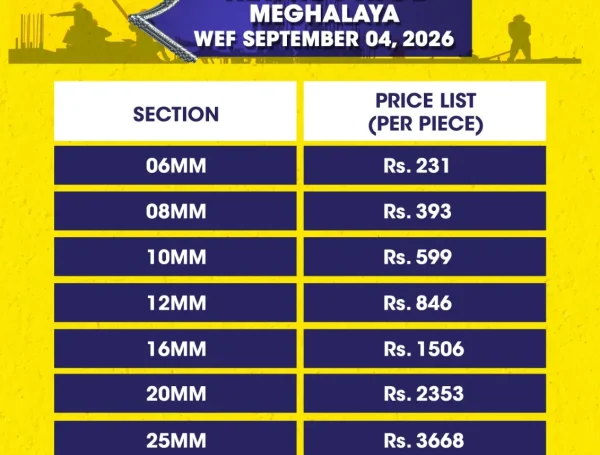 RCP Meghalaya - Jindal Steel