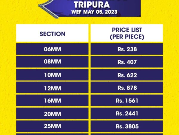 RCP – Tripura
