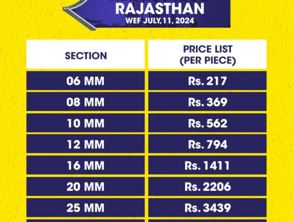 RCP – Rajasthan