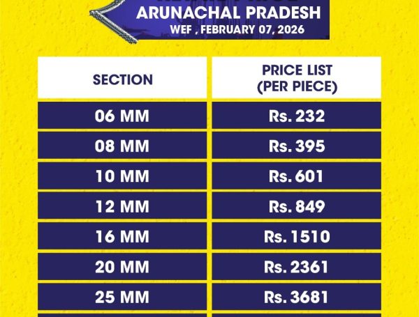 RCP – Arunachal Pradesh