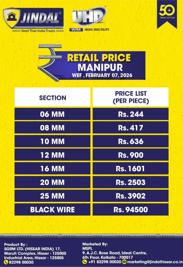 jindal-hissar-rcp-manipur