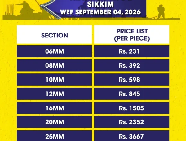 RCP Sikkim - Jindal Steel