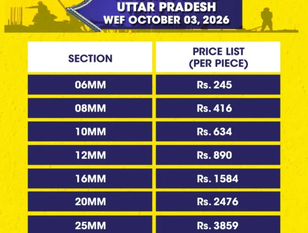 RCP – Uttar Pradesh