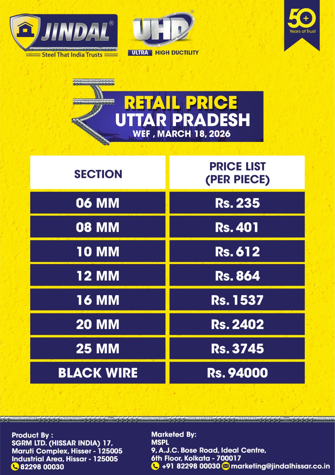 RCP – Uttar Pradesh