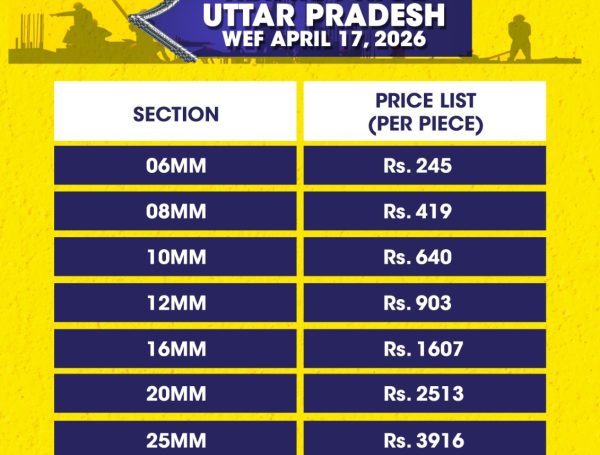 RCP – Uttar Pradesh
