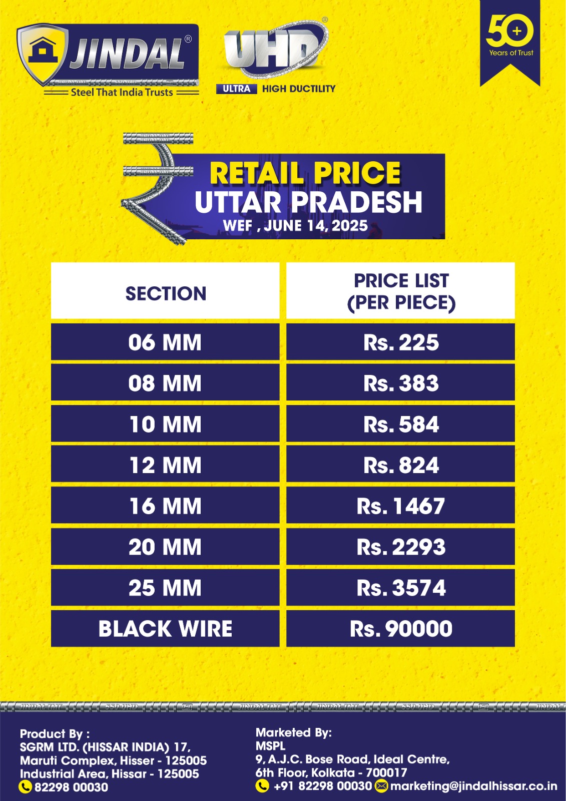 RCP – Uttar Pradesh