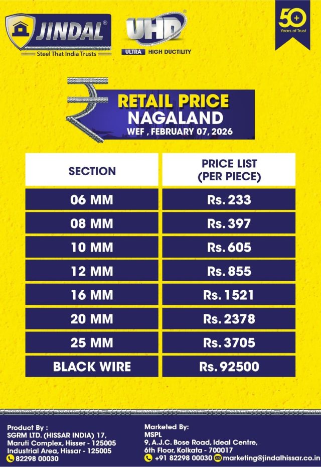 jindal-hissar-rcp-nagaland