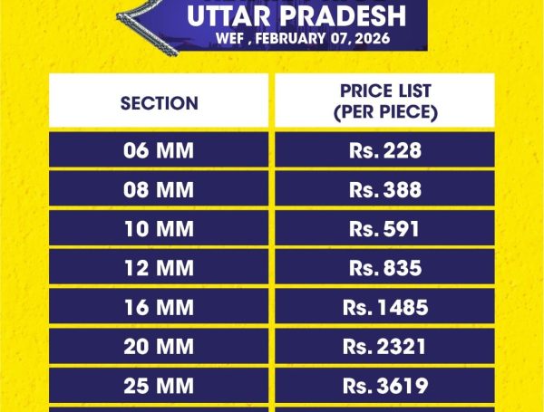RCP – Uttar Pradesh