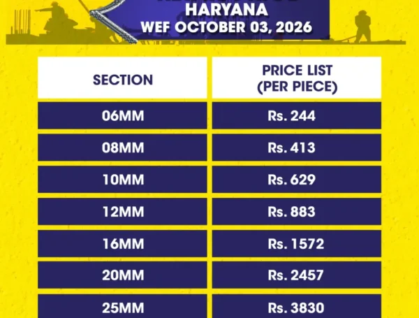 RCP – Haryana