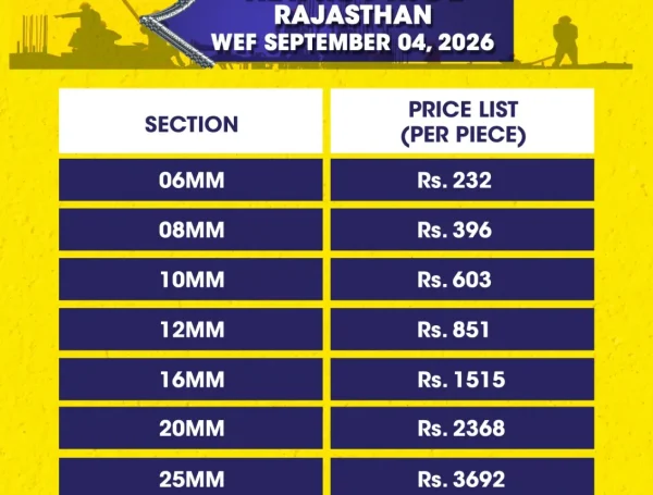 Rajasthan RCP - Jindal Steel