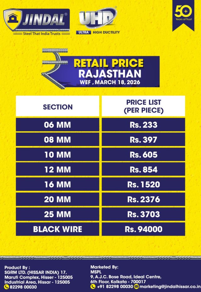 Rajasthan-RCP-Jindal Steel