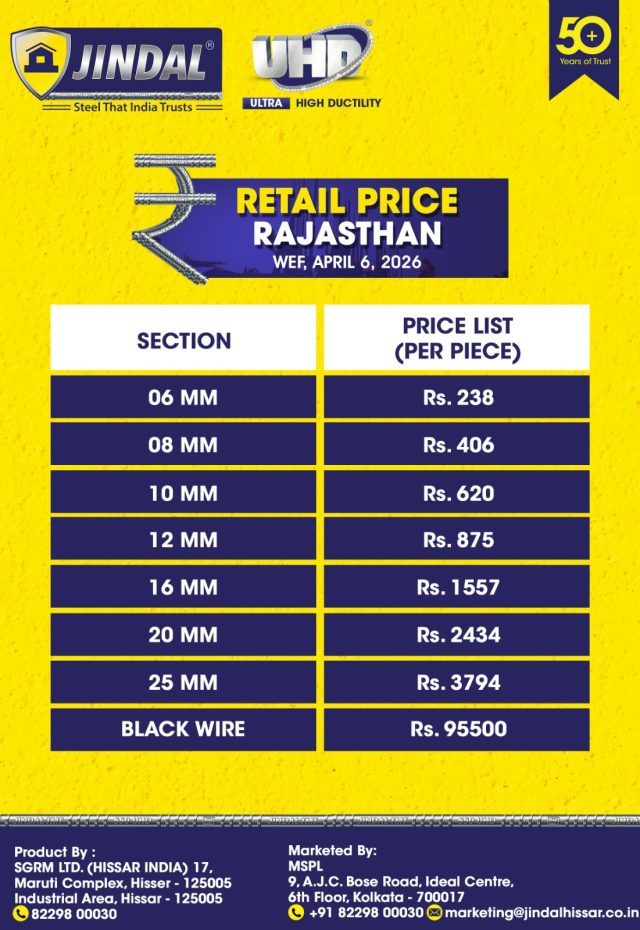 Rajasthan RCP - Jindal Steel