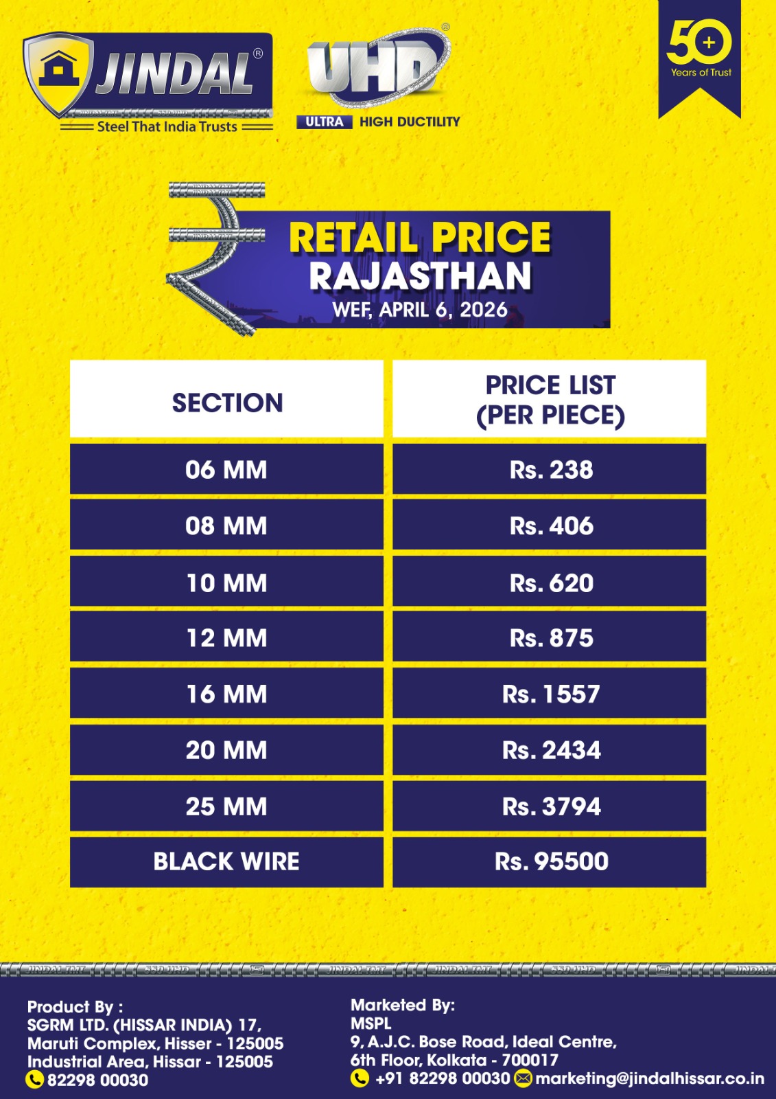 RCP – Rajasthan